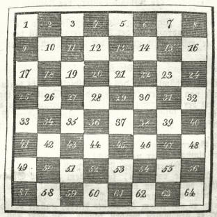 Schachbrett mit der alten Notation vor 1847